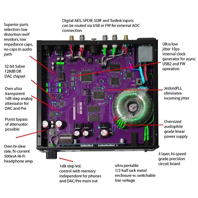 Mytek Digital Stereo192-DSD DAC